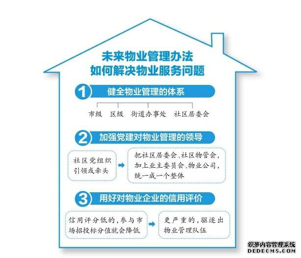 物业信用评分太低可逐出市场 市住建局：新政已列入日程